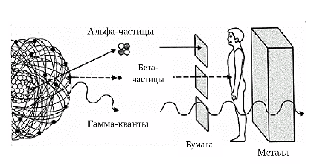 Альфа-излучение