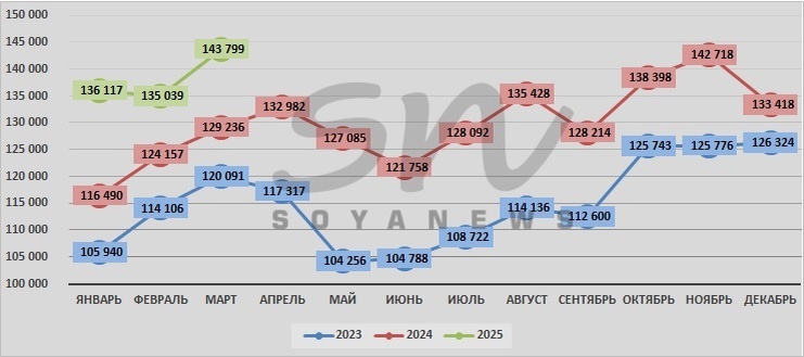 Источник: SoyaNews, данные Росстата