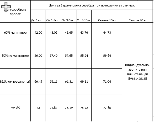 Цены серебро техническое