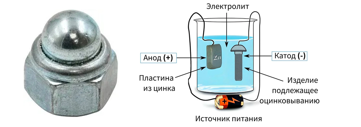 Нанесение цинка на стальное изделие гальваническим методом и гайка колпачковая оцинкованная гальваническим методом