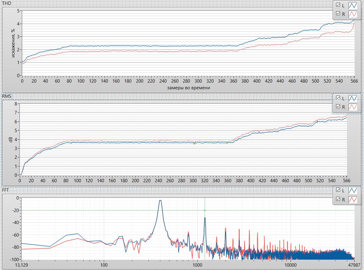 для вычисления THD выбраны пять первых гармоник, но можно учесть и остальные