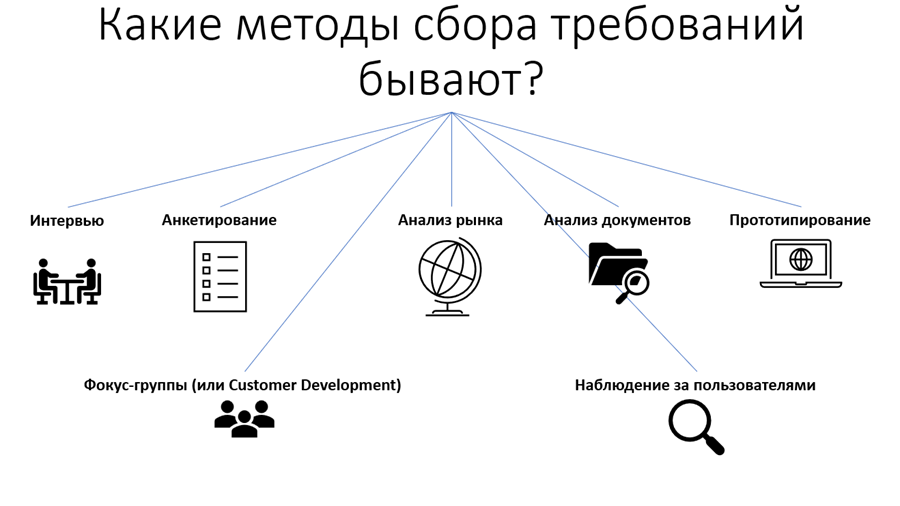 Источник: stepik.org