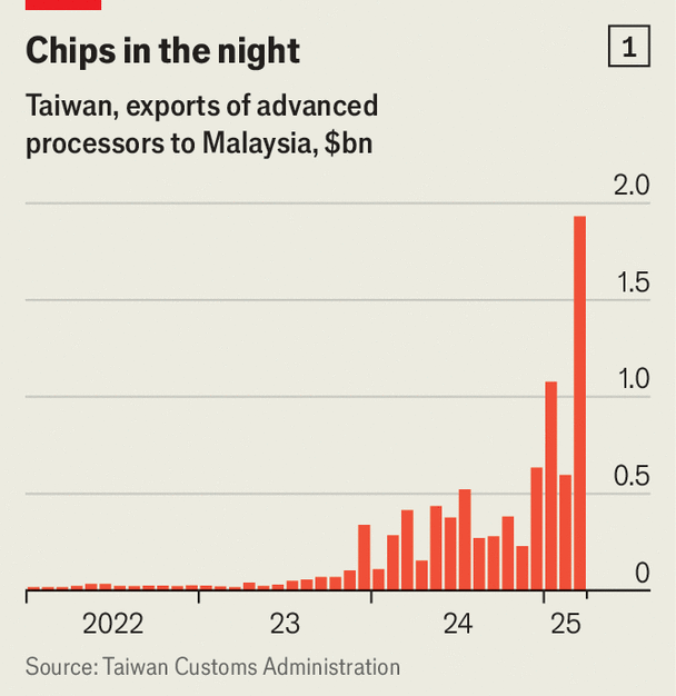 Диаграмма: The Economist
