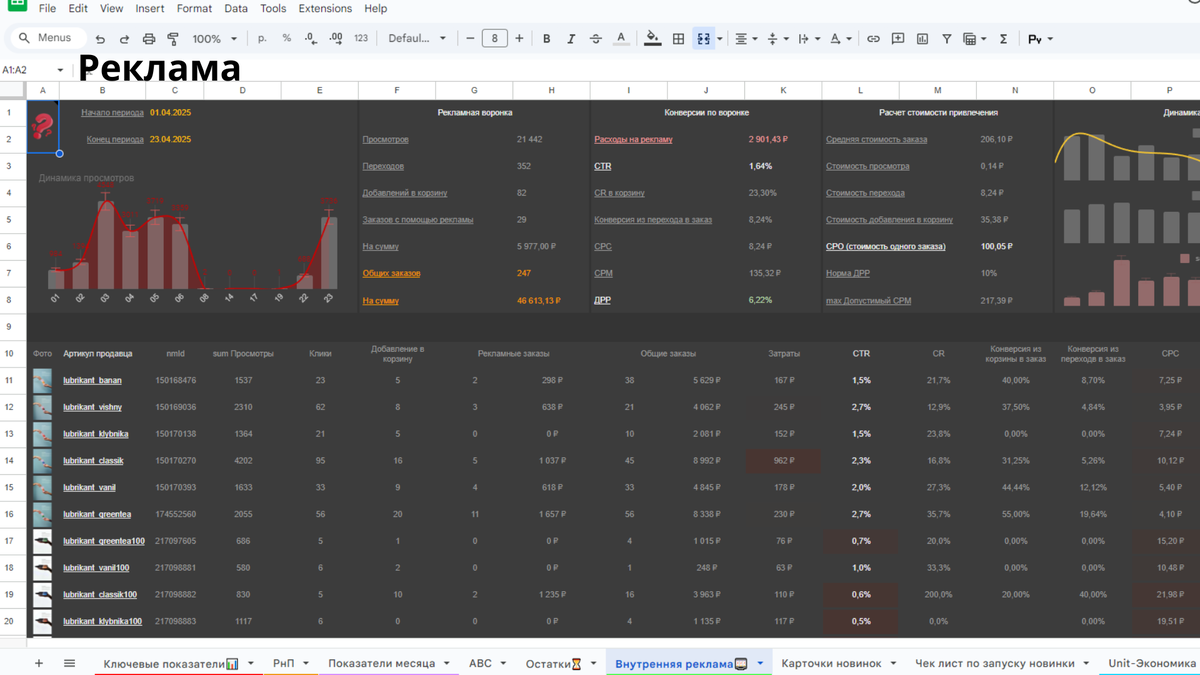 Рекламная статистика
