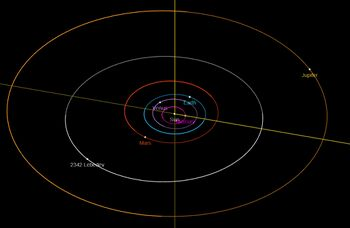 Орбита  Лебедев и его положение в Солнечной системе. 