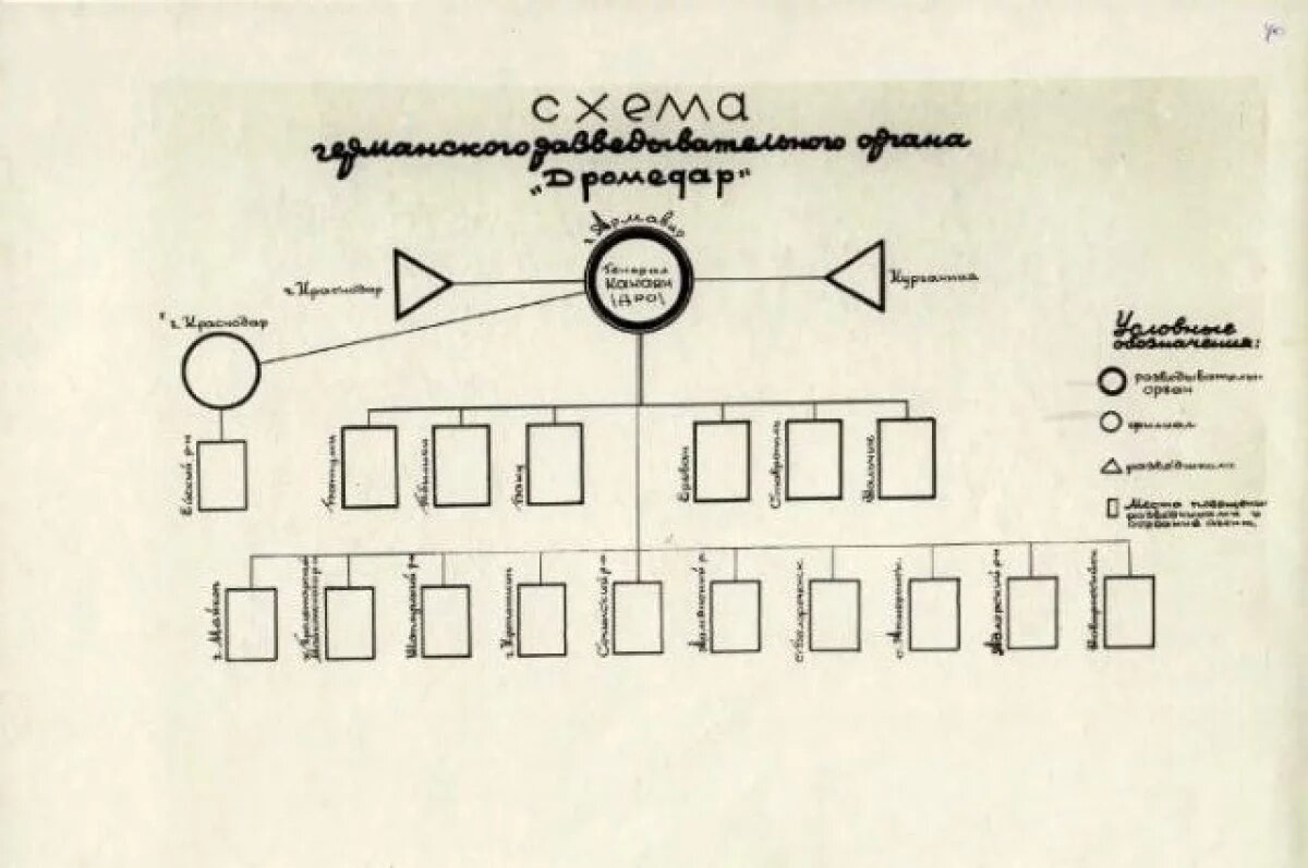    ФСБ рассекретила документы о работе фашистской разведки на Кубани в ВОВ