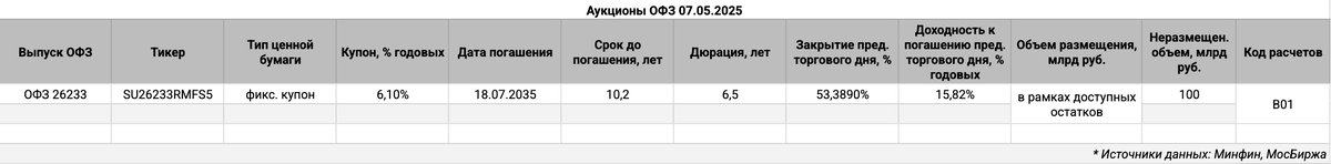 Информация по выпускам.