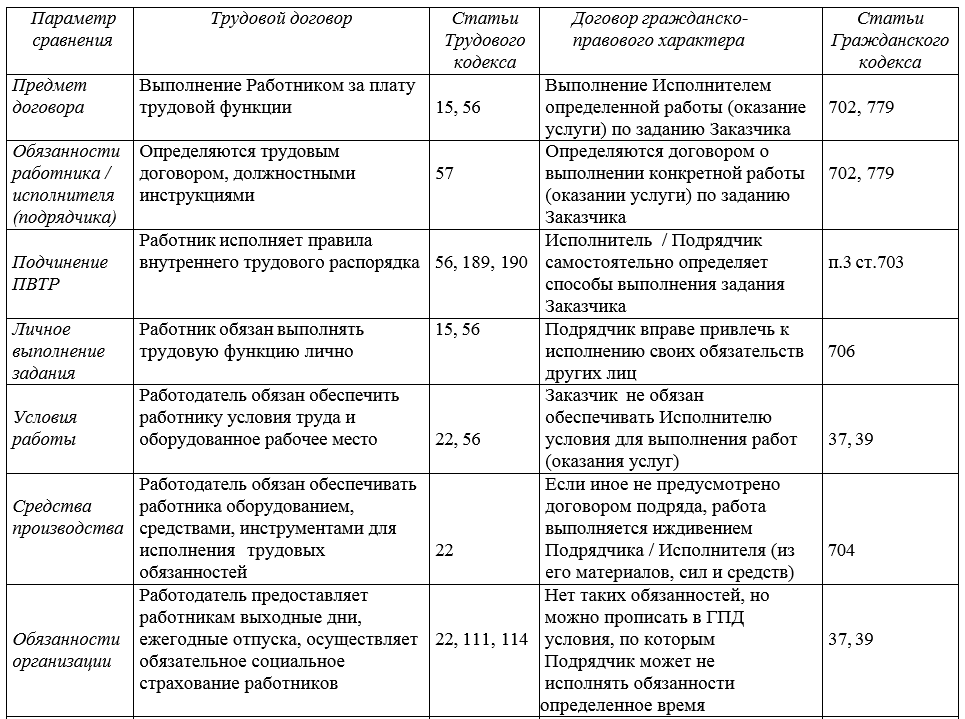 часть 1 (начало)