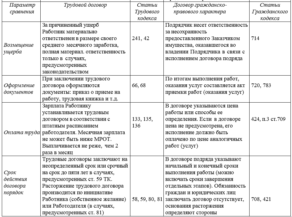 часть 2 (окончание)
