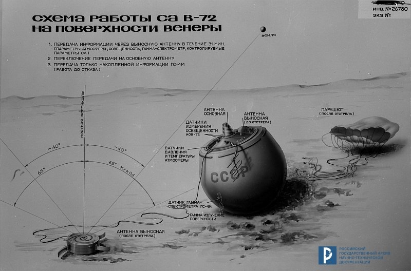 Изделие В-72. Схема работы спускаемого аппарата АМС «Венера» на поверхности планеты Венера. 1971 г. РГАНТД. Арх. № 4-146