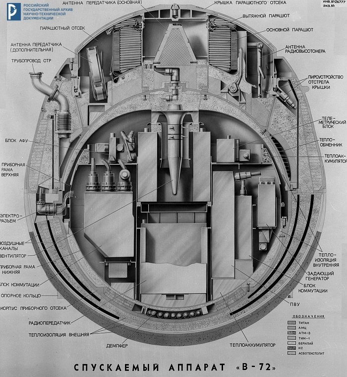 Автоматическая межпланетная станция «Венера-8». 1972 г. РГАНТД. Арх. № 1-20500