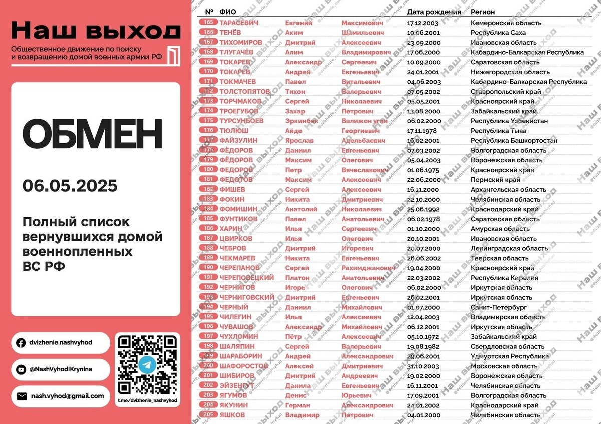     Источник: @dvizhenie_nashvyhod/Telegram