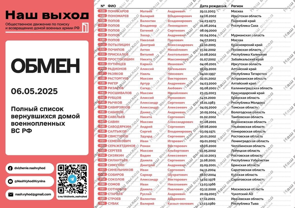     Источник: @dvizhenie_nashvyhod/Telegram