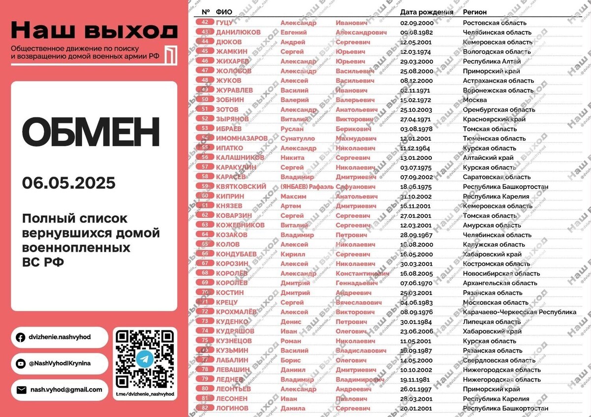     Источник: @dvizhenie_nashvyhod/Telegram