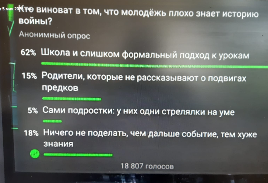 Фото с экрана телевизора.