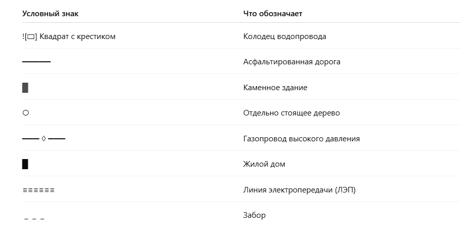 Примечание: на печатных и цифровых планах используются цветовые обозначения и толщины линий для более точной интерпретации.