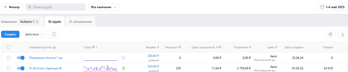 показатели за 1-6 мая 2025г.