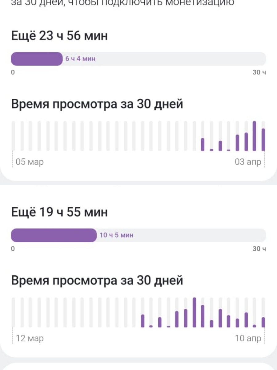Начало пути моего канала к 30 часовому барьеру