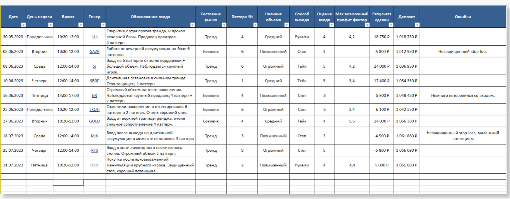 Такой подход даёт честную картину твоих действий — что делал, зачем, и что из этого вышло. Хочешь научиться торговать уже через пару месяцев — приходи на мой курс.
