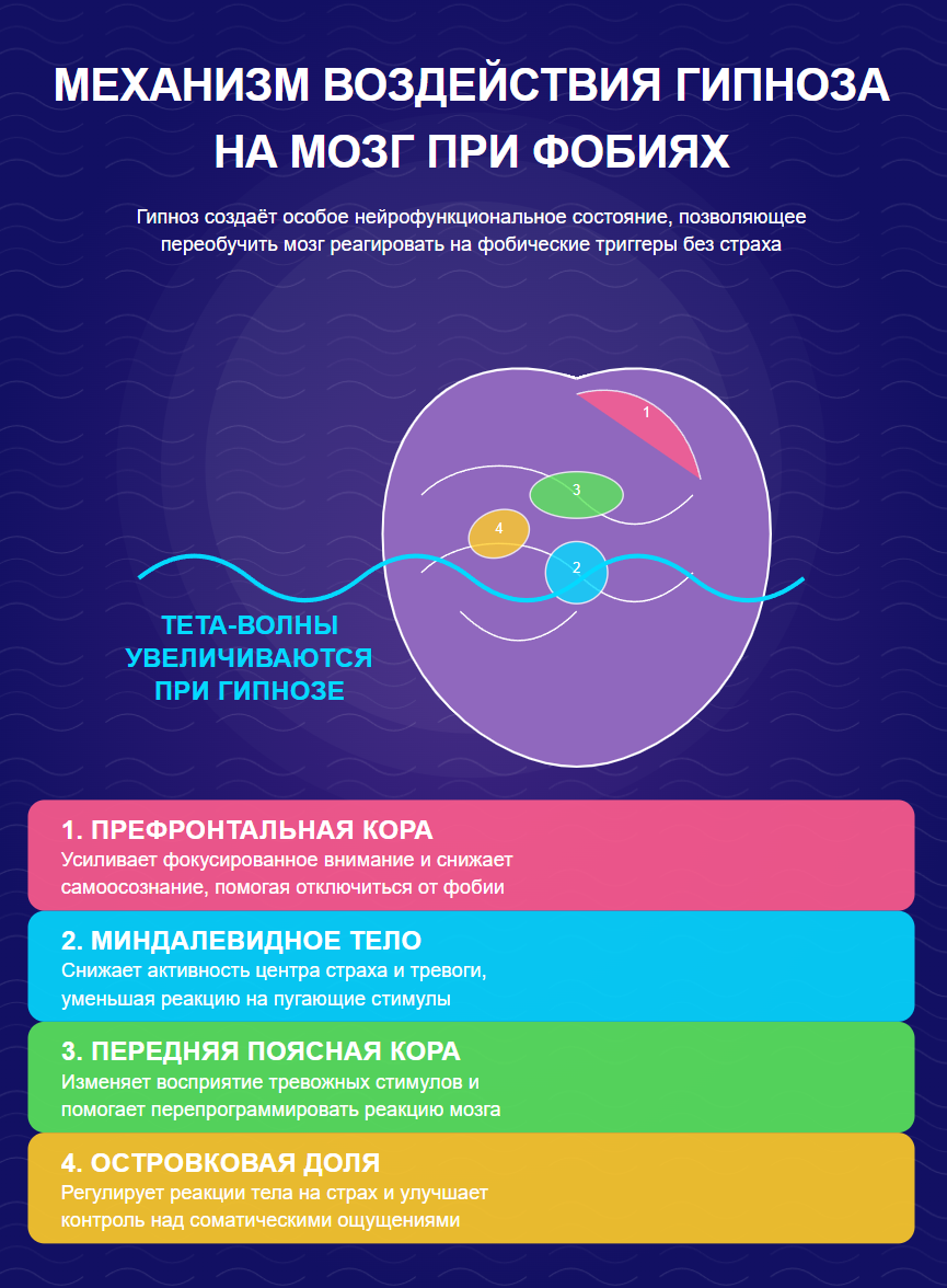 механизм воздействия гипноза
