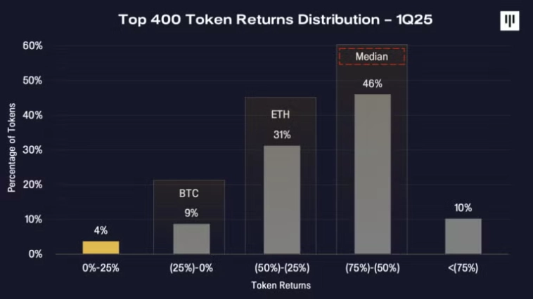 Динамика цен на криптовалюты.
