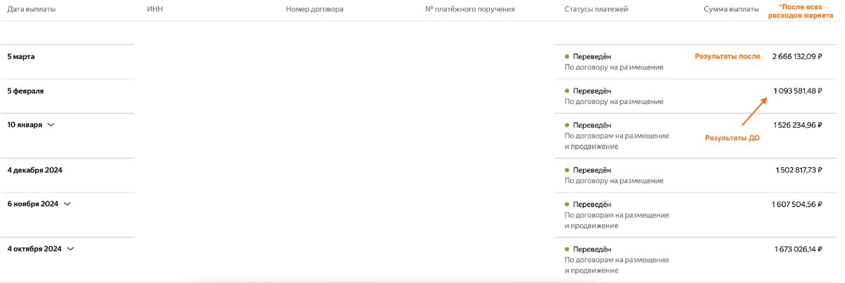 финансовые отчеты по проекту