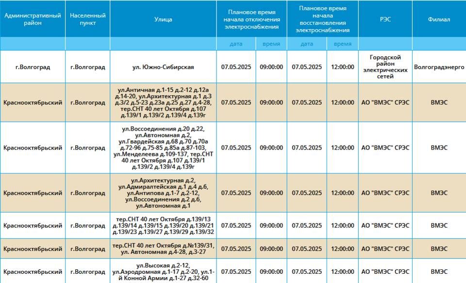    Скриншот: компания "Россети Юг"