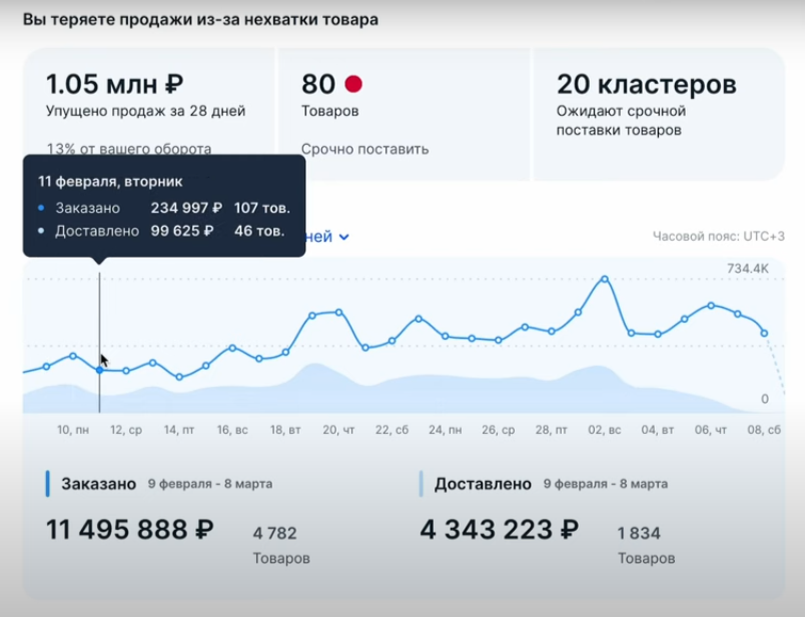 ДО/ПОСЛЕ Листайте галерею