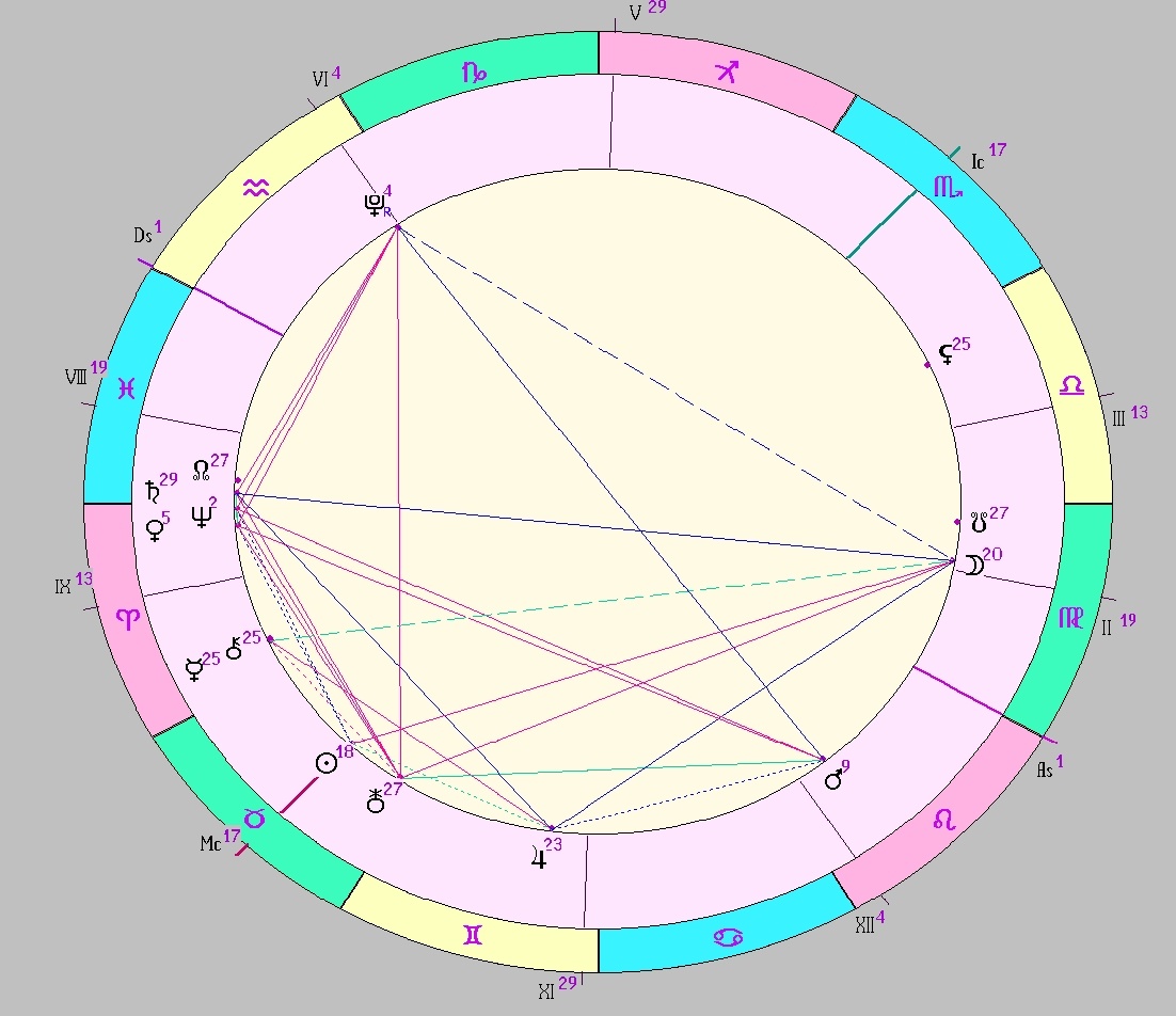 Картинка на 07.05.2025 12:00 НН по Московскому времени, сделана при помощи астропрограммы Стелла