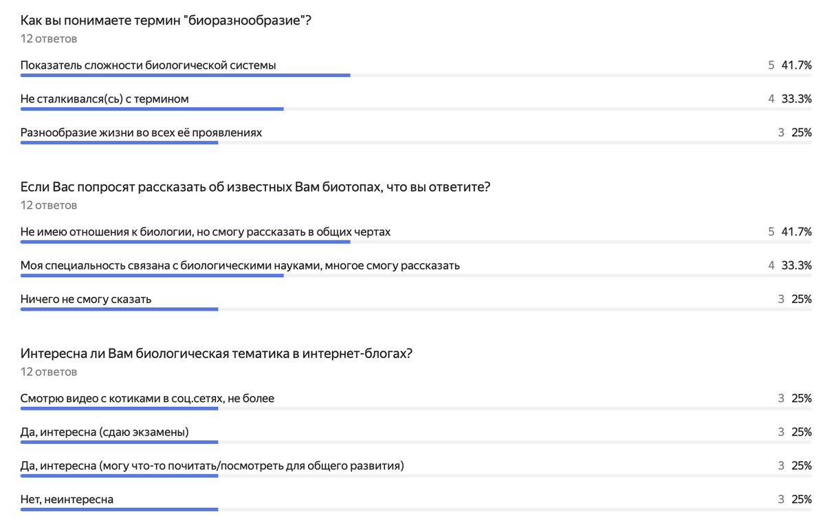 Полученные данные опроса