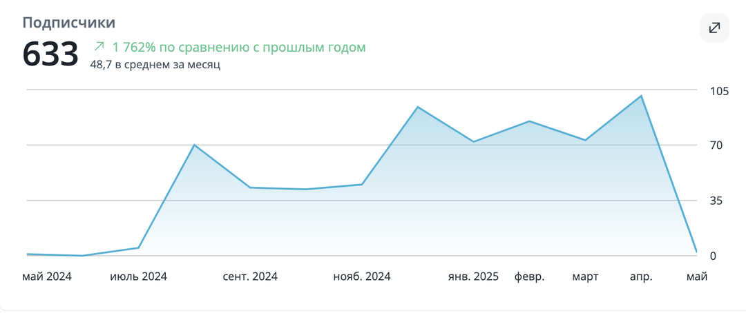 Похоже придётся удалять канал на Рутубе