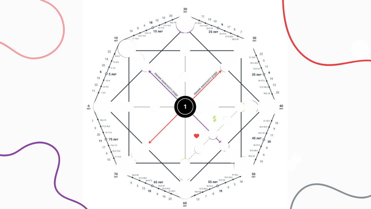 1 аркан в главной позиции