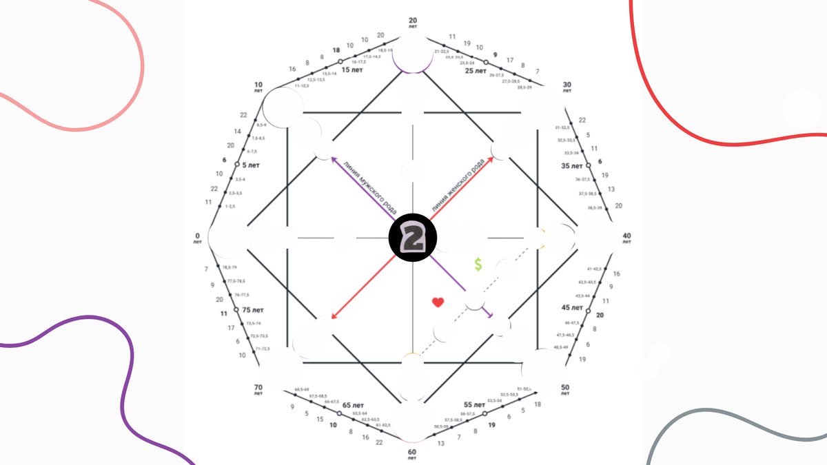 2 аркан в главной позиции