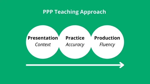 Production  - это и есть вывод или выход в речь.
