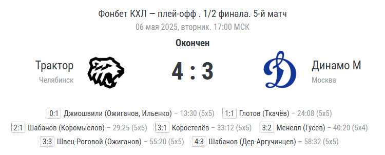 Финальный счёт