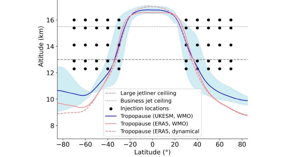   Alistair Duffey et al. / Earth’s Future, 2025