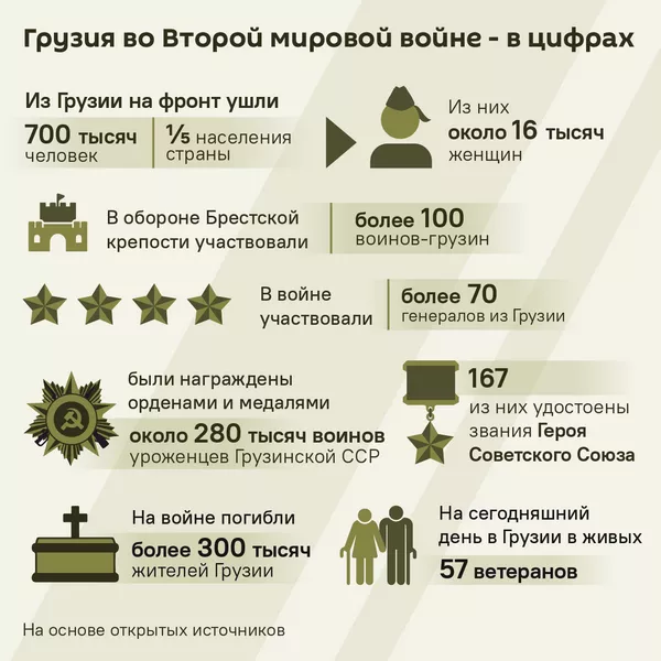 Источник: Спутник — Грузия