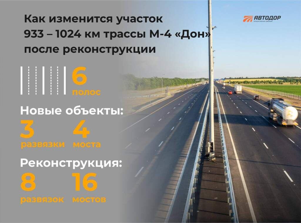   Фото: ГК «Автодор». Галина Ященко