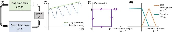    Lu, M., Marghetis, T. & Yang, V.C.