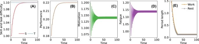    Lu, M., Marghetis, T. & Yang, V.C.
