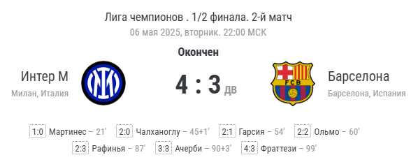 Финальный счёт