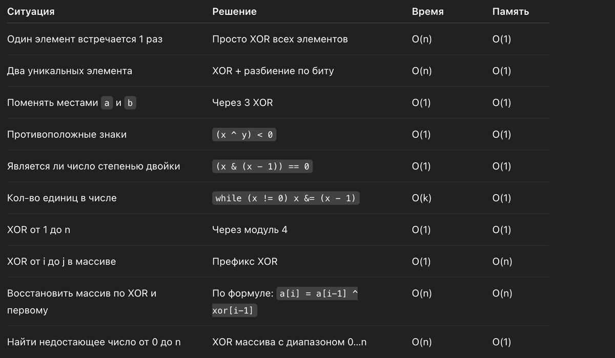 краткая шпаргалка по применению XOR из этой статьи