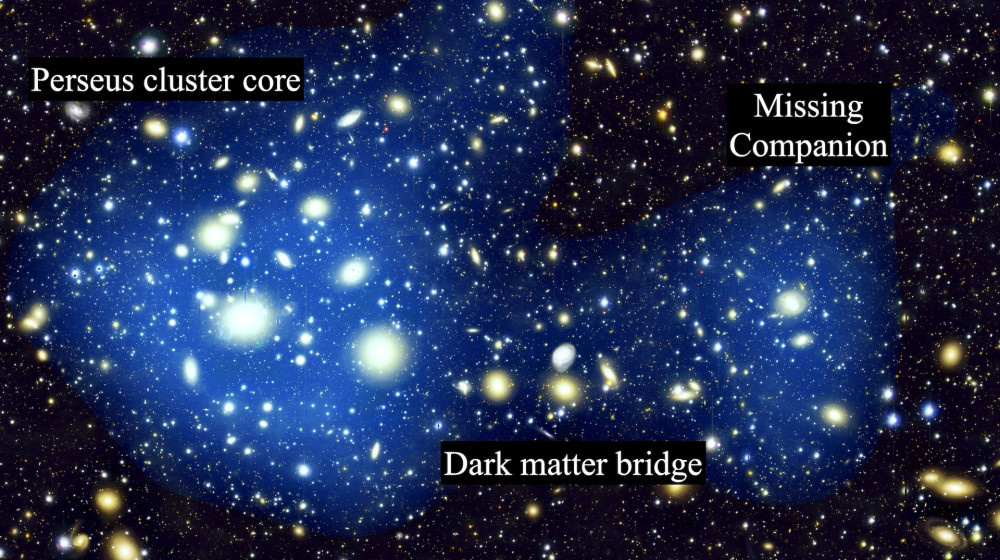    Астрономы нашли гигантский мост в космосе который раскрывает тайну галактического столкновения