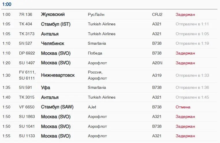    Фото: скрин онлайн-табло Пулково