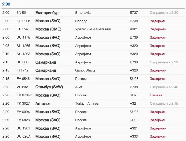    Фото: скрин онлайн-табло Пулково