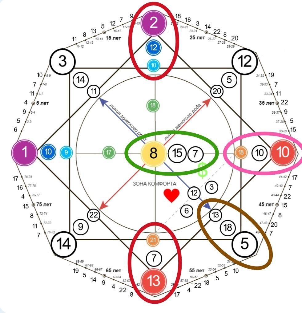 Смотрим у себя в матрице троичный код в любой зоне