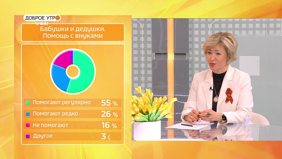    "Доброе утро, Уфа!" полный выпуск 7 мая 2025