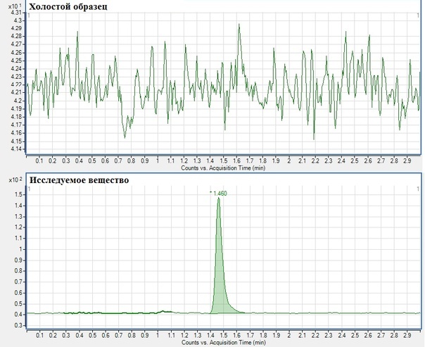 Селективность