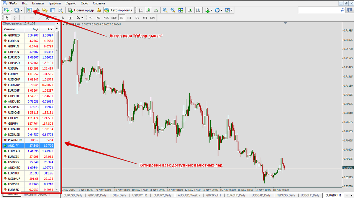Перечень доступных пар в Metatrader
