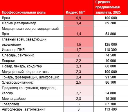 Фото: HH.ru  📷
